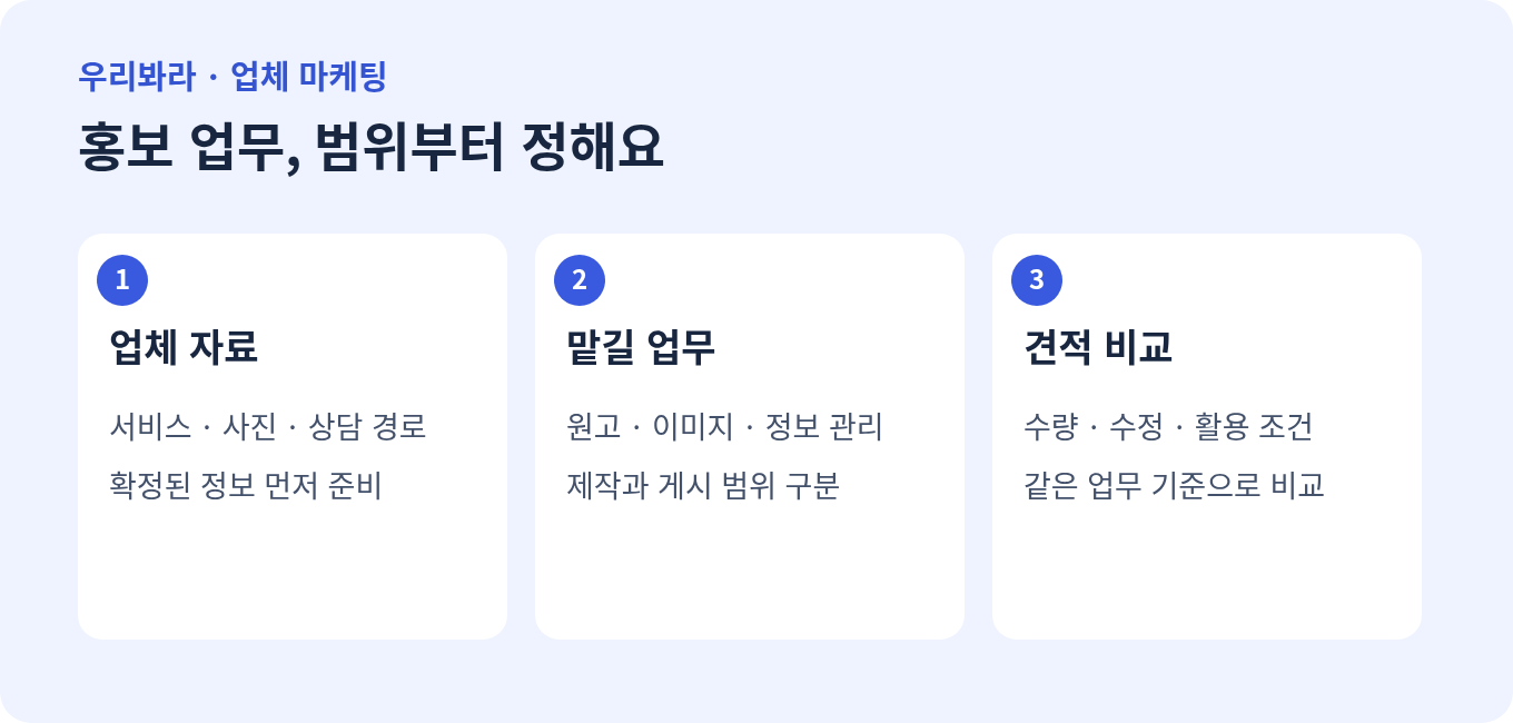 지역학원 광고: 홍보 준비 자료와 맡길 업무, 견적 비교 항목을 정리한 도표