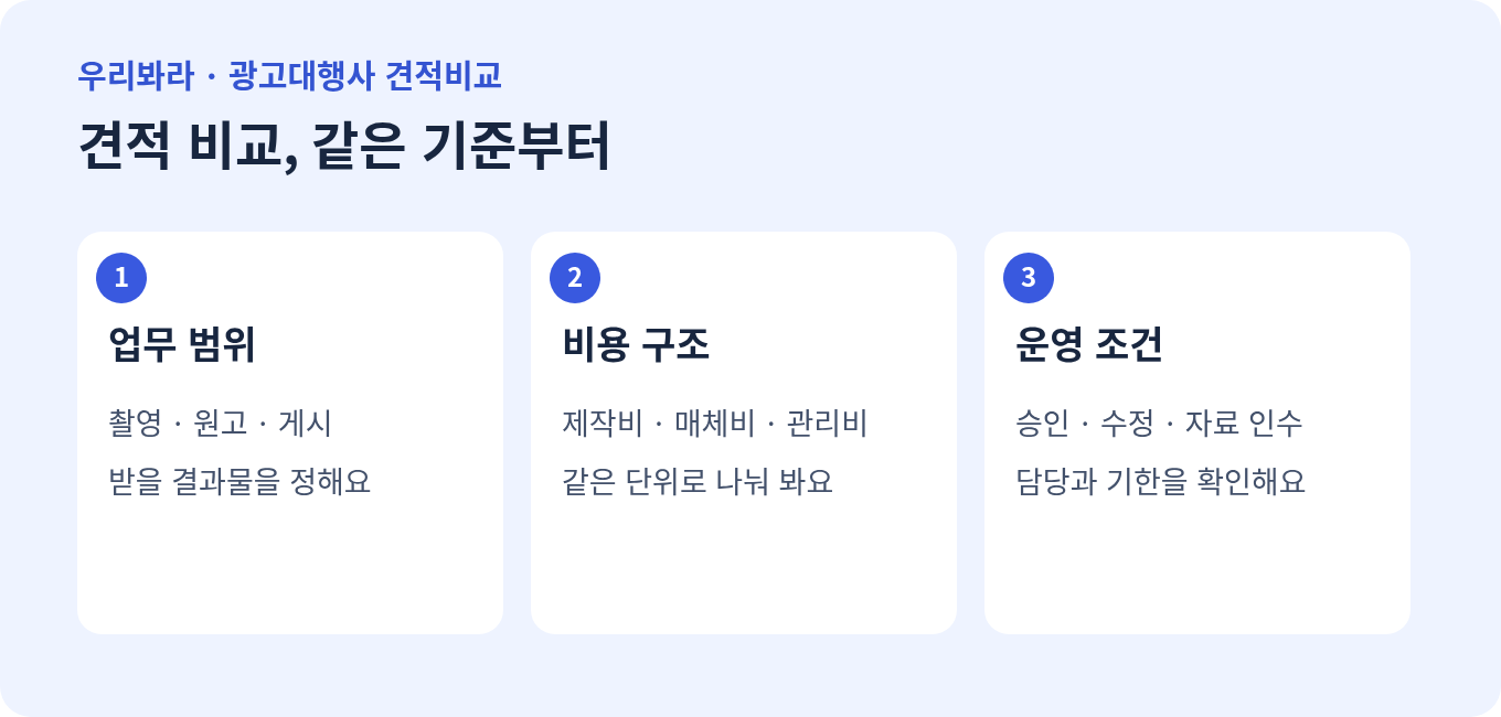 업무 범위, 비용 구조, 운영 조건을 함께 비교하는 도표