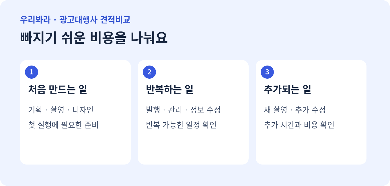 처음 만드는 일, 반복하는 일, 추가되는 일의 비용 구분