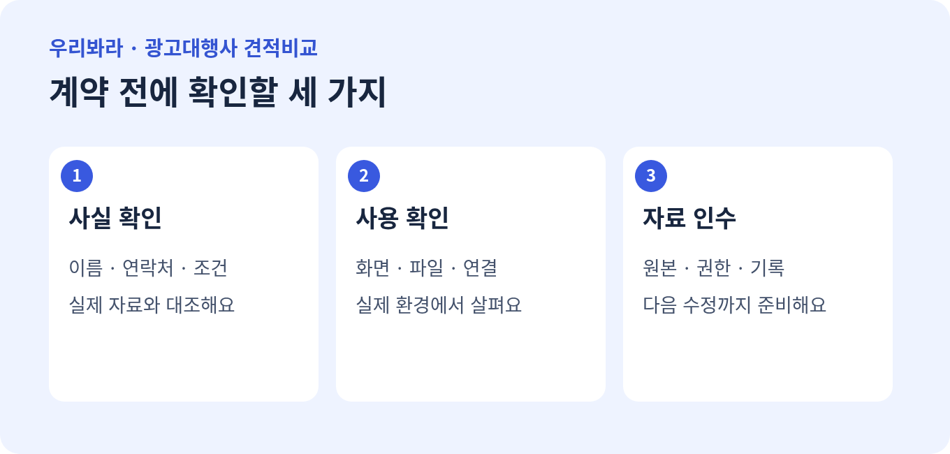 사실 확인, 사용 확인과 자료 인수 조건을 점검하는 도표